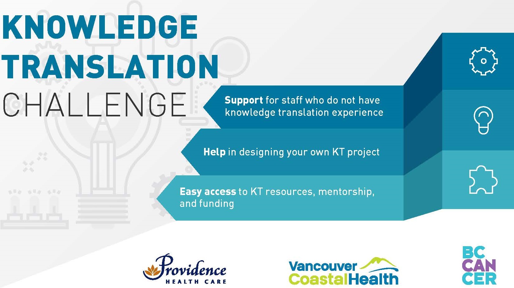 Knowledge Translation