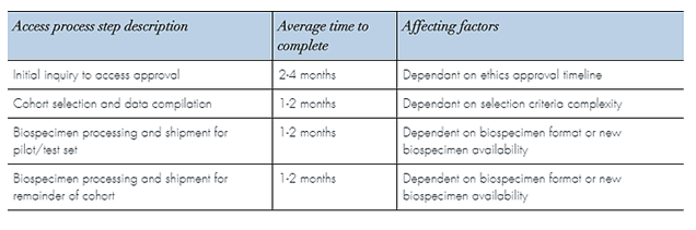 BBRS Access Timelines Example Diagram